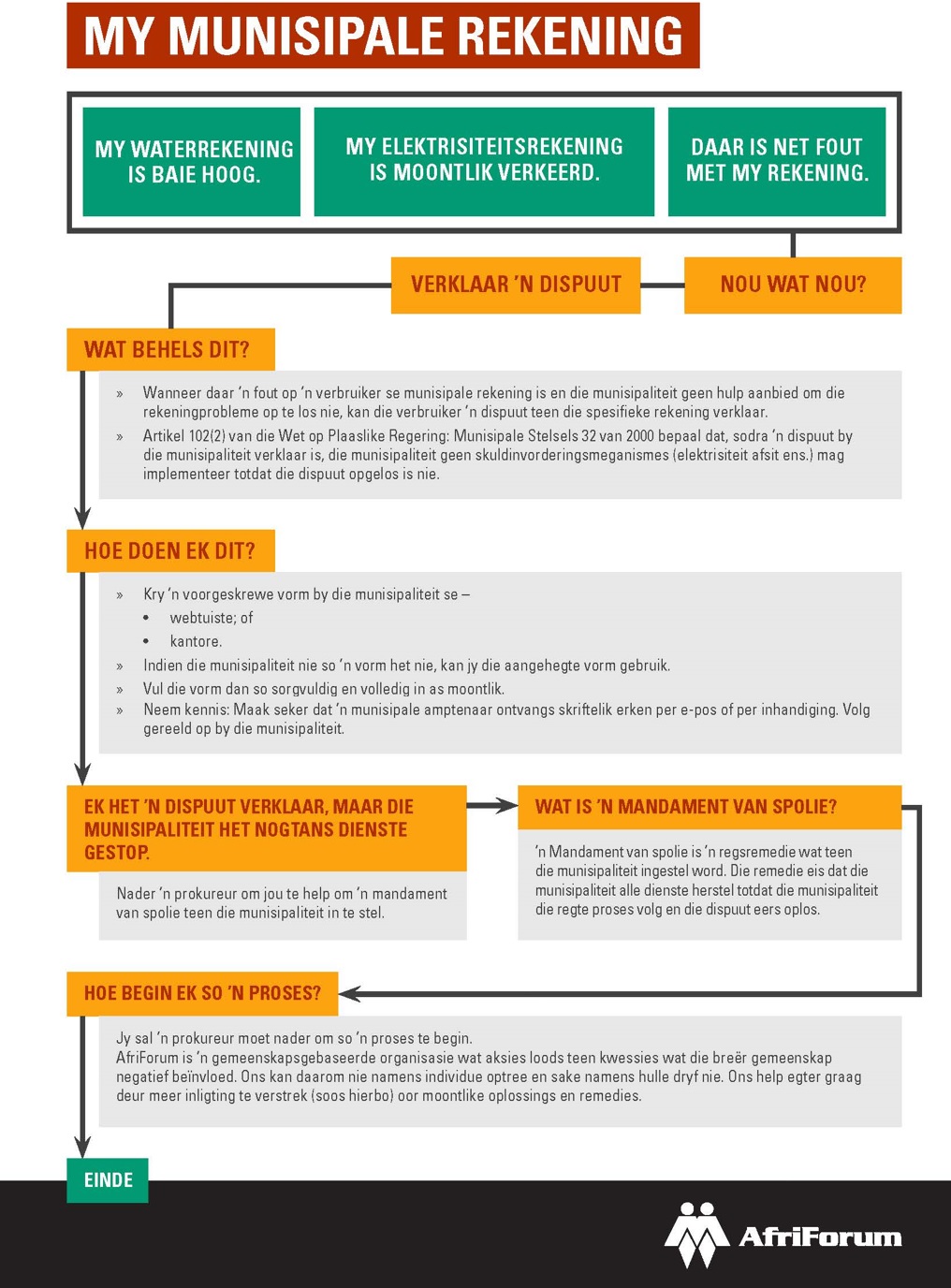 AfriForum Gee Raad Oor Munisipale Rekeninge En Dispuutverklaring 